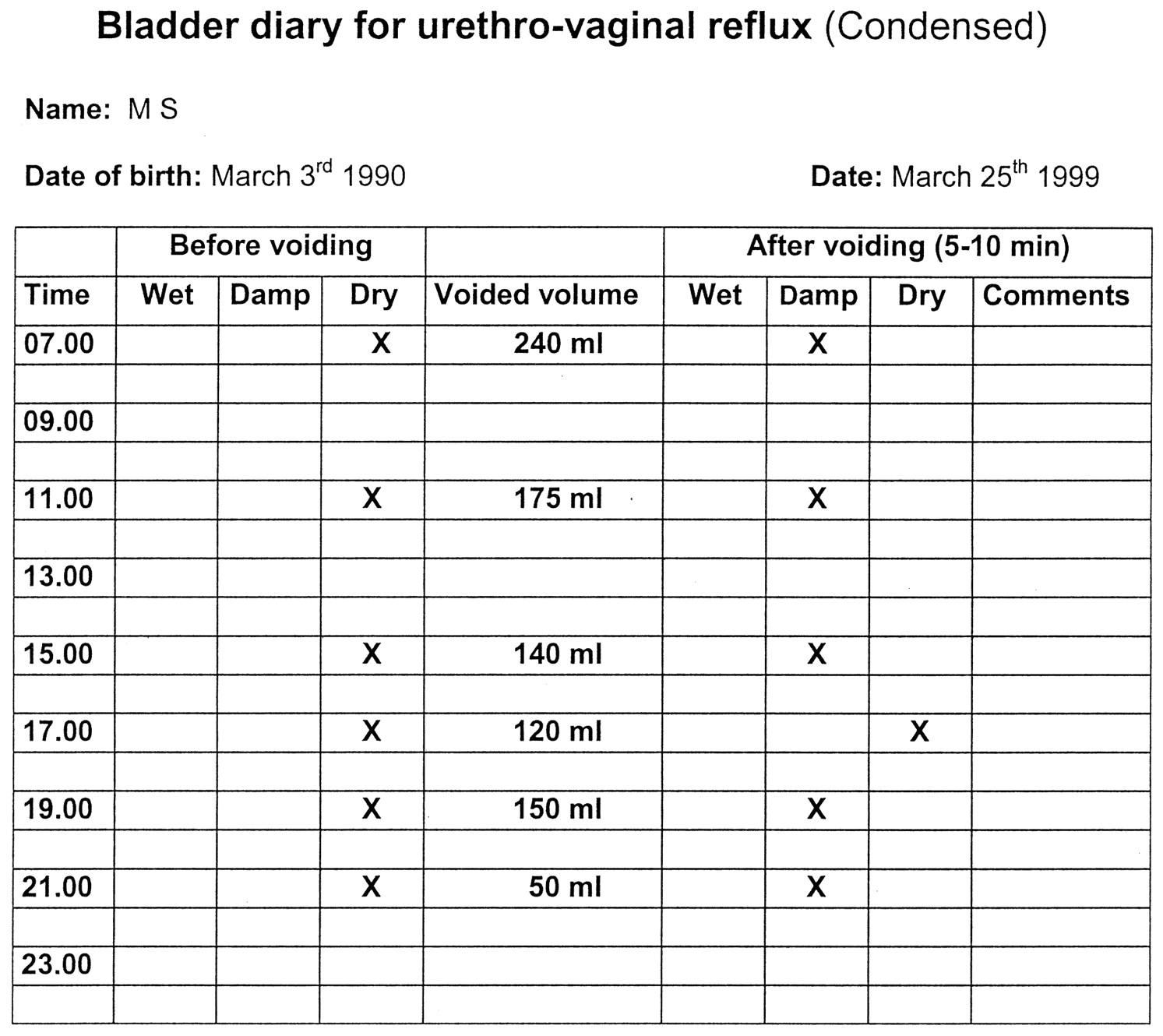 bệnh lý thần kinh tiết niệu