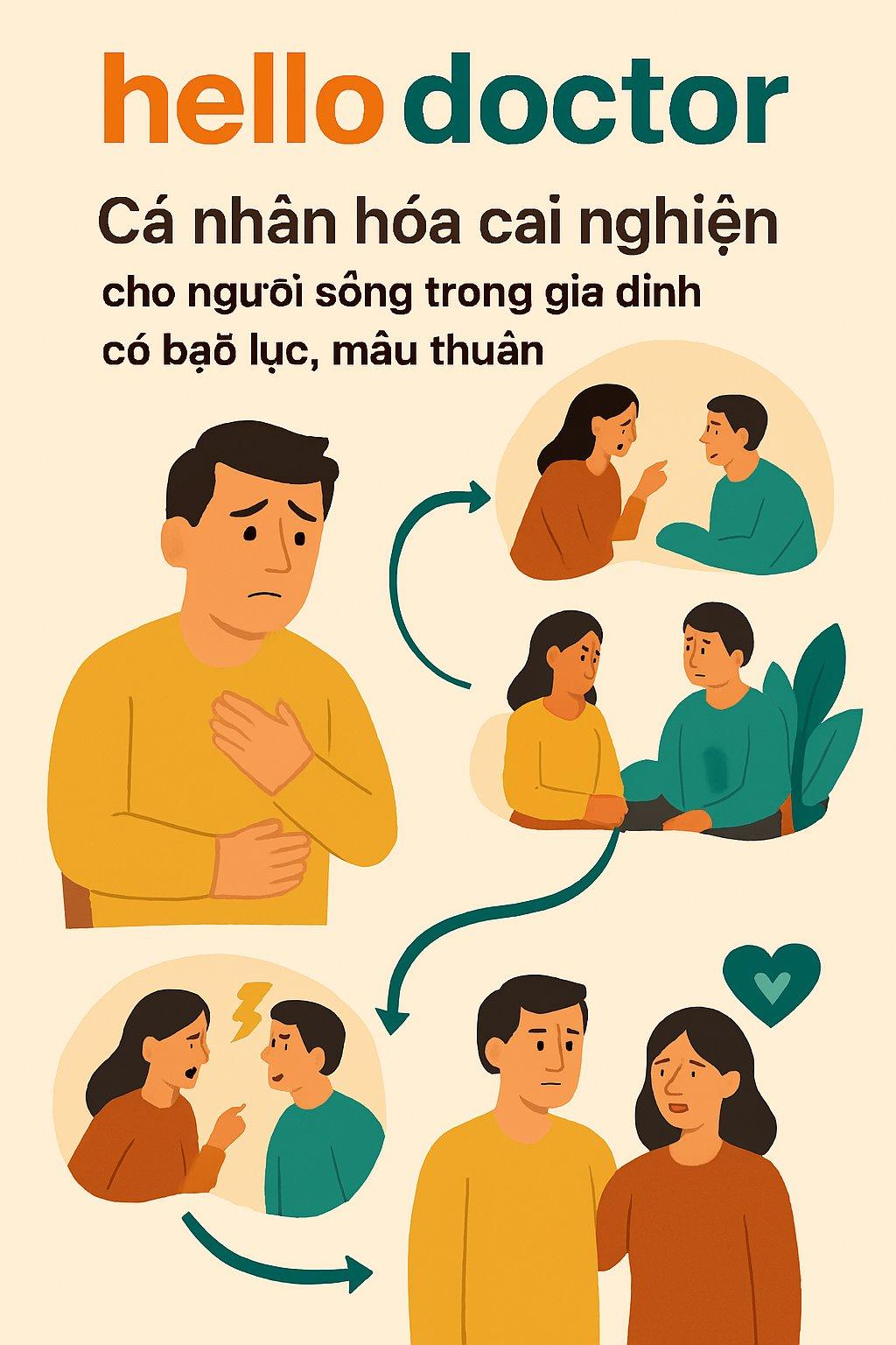 Cá nhân hóa cai nghiện cho người sống trong gia đình có bạo lực, mâu thuẫn