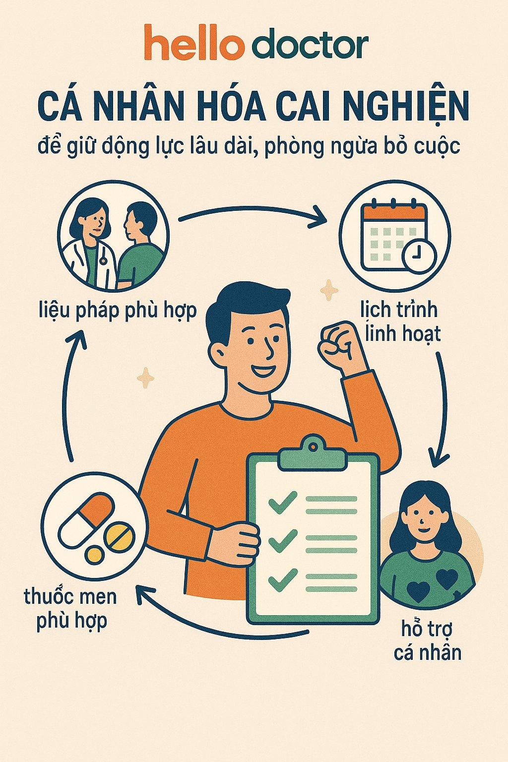 Cá nhân hóa cai nghiện để giữ động lực lâu dài, phòng ngừa bỏ cuộc
