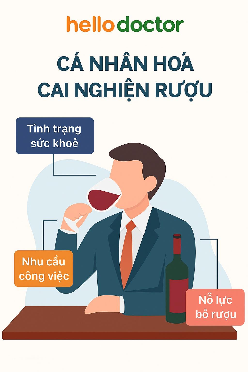 Cá nhân hóa cai nghiện rượu cho người làm việc trong ngành nghề thường xuyên phải uống giao tiếp