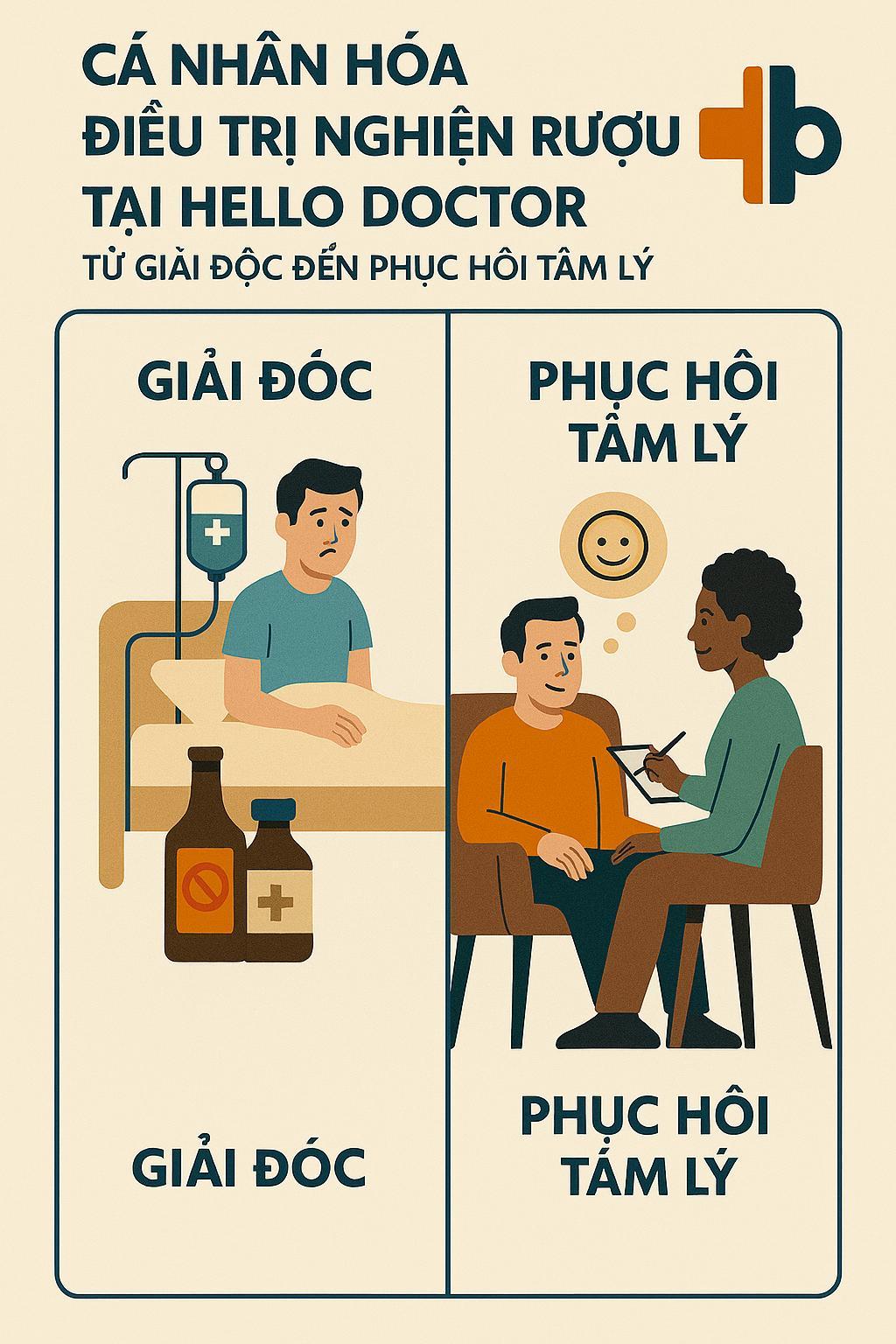 Cá nhân hóa điều trị nghiện rượu tại Hello Doctor: Từ giải độc đến phục hồi tâm lý