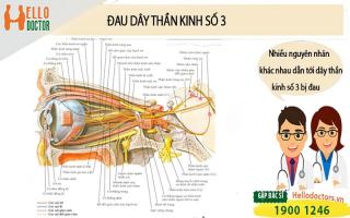 4. Chẩn đoán viêm dây thần kinh ngoại biên