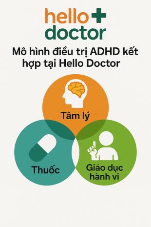 Mô hình điều trị ADHD kết hợp tại Hello Doctor: Tâm lý – thuốc – giáo dục hành vi