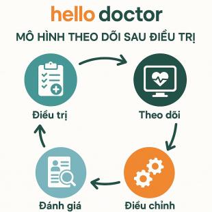 Tỷ lệ tái nghiện thuốc lắc giảm mạnh nhờ mô hình theo dõi sau điều trị của Hello Doctor Tỷ lệ tái nghiện thuốc lắc giảm mạnh nhờ mô hình theo dõi sau điều trị của Hello Doctor