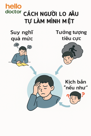 Cách người lo âu tự làm mình mệt: Suy nghĩ quá mức, tưởng tượng tiêu cực và kịch bản “nếu như” Cách người lo âu tự làm mình mệt: Suy nghĩ quá mức, tưởng tượng tiêu cực và kịch bản “nếu như”