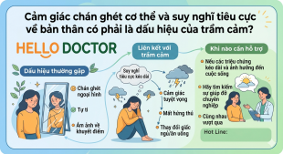 Cảm giác chán ghét cơ thể và suy nghĩ tiêu cực về bản thân có phải là dấu hiệu của trầm cảm?