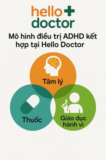 Mô hình điều trị ADHD kết hợp tại Hello Doctor: Tâm lý – thuốc – giáo dục hành vi Mô hình điều trị ADHD kết hợp tại Hello Doctor: Tâm lý – thuốc – giáo dục hành vi