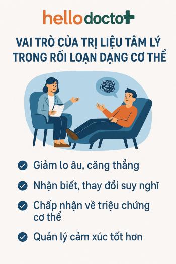 Vai trò của trị liệu tâm lý trong rối loạn dạng cơ thể