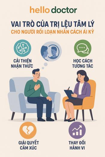 Vai trò của trị liệu tâm lý cho người rối loạn nhân cách ái kỷ