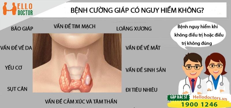 Bệnh cường giáp có nguy hiểm không? - Hỏi đáp chuyên gia