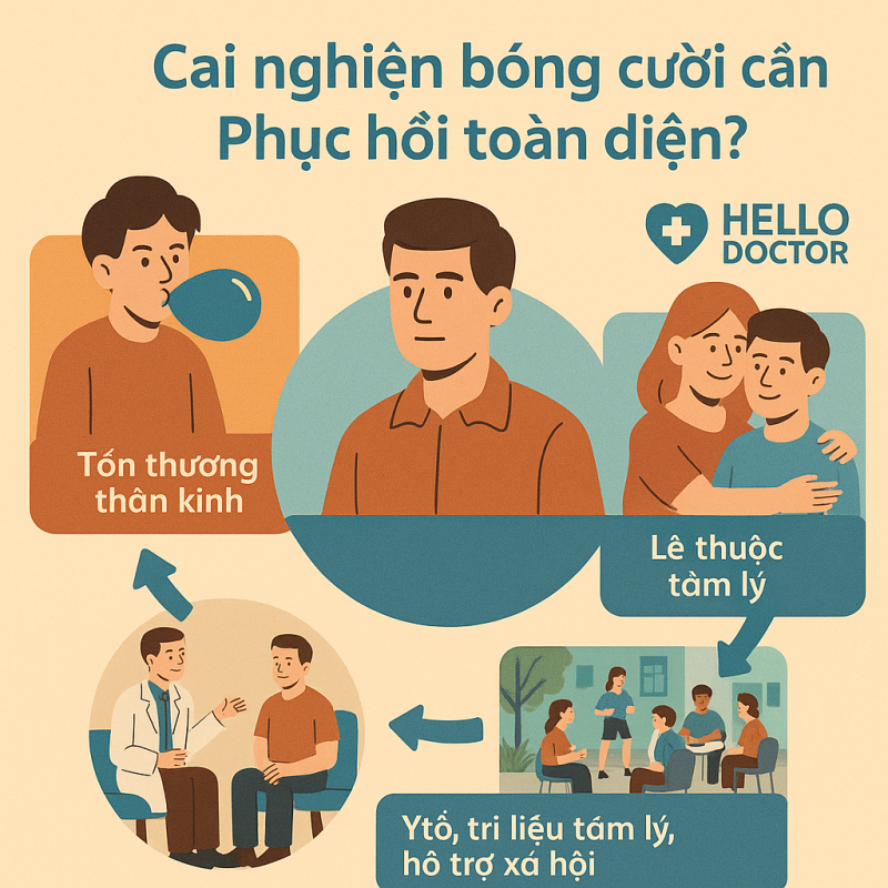 Tại Sao Cai Nghiện Bóng Cười Cần Mô Hình Điều Trị Phục Hồi Toàn Diện?