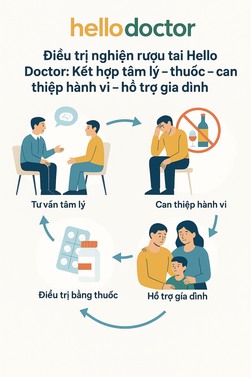 Điều trị nghiện rượu tại Hello Doctor: Kết hợp tâm lý – thuốc – can thiệp hành vi – hỗ trợ gia đình