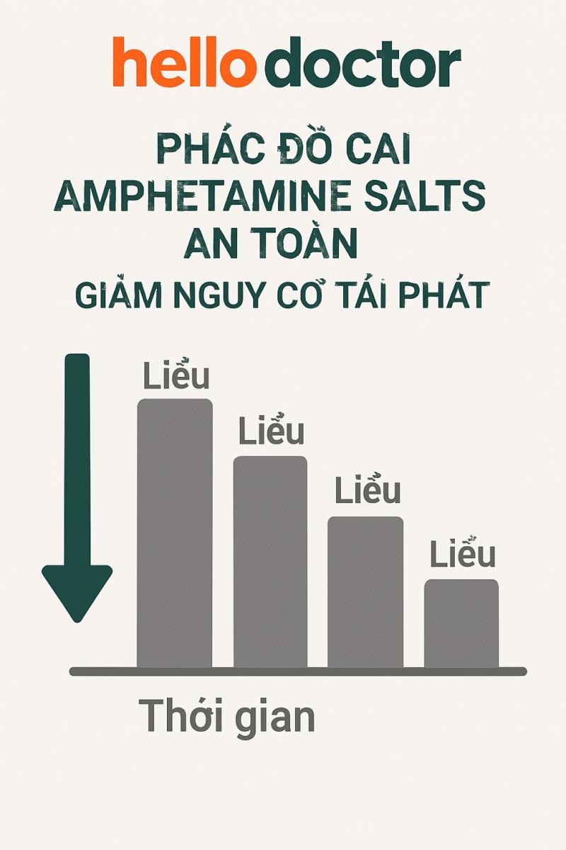 Phác đồ cai amphetamine salts an toàn, giảm nguy cơ tái phát Phác đồ cai amphetamine salts an toàn, giảm nguy cơ tái phát
