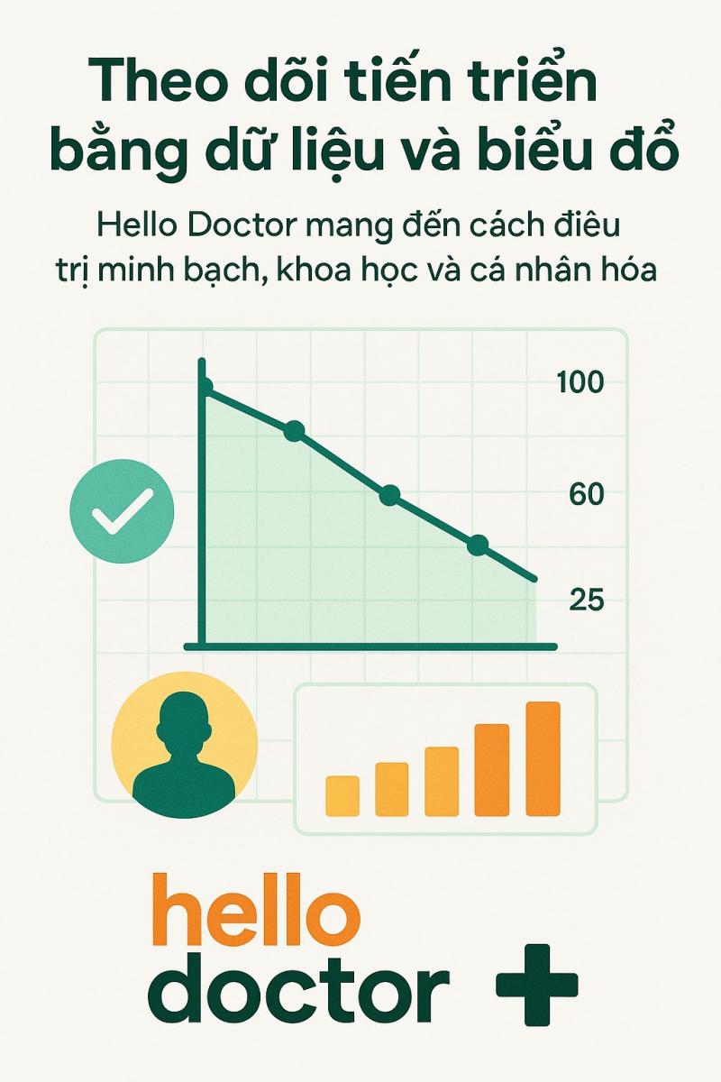 Theo dõi tiến triển bằng dữ liệu và biểu đồ – Hello Doctor mang đến cách điều trị minh bạch, khoa học và cá nhân hóa