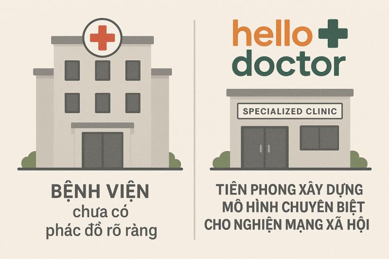 Bệnh viện truyền thống chưa có phác đồ rõ ràng – Hello Doctor tiên phong xây dựng mô hình chuyên biệt cho nghiện mạng xã hội