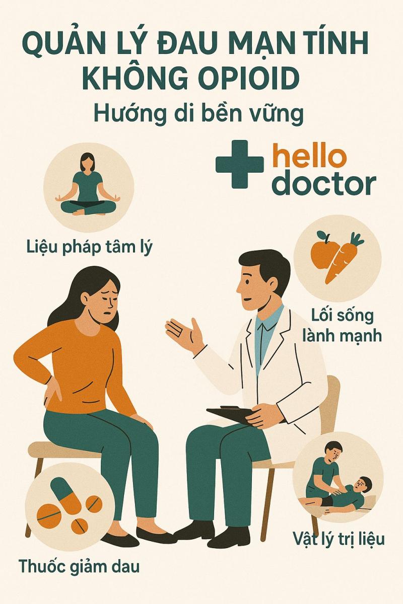 Quản lý đau mạn tính không opioid: Hướng đi bền vững Hello Doctor áp dụng Quản lý đau mạn tính không opioid: Hướng đi bền vững Hello Doctor áp dụng