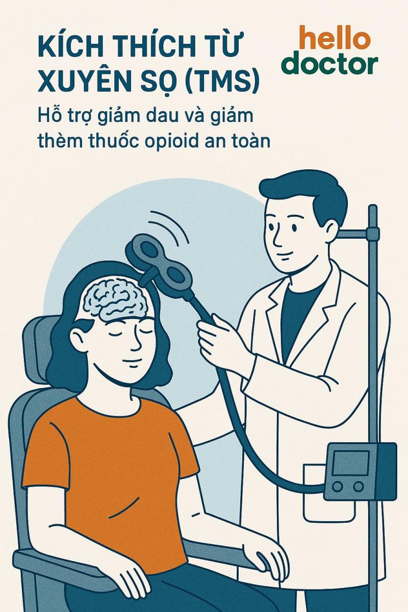 Kích thích từ xuyên sọ (TMS): Hỗ trợ giảm đau và giảm thèm thuốc opioid an toàn Kích thích từ xuyên sọ (TMS): Hỗ trợ giảm đau và giảm thèm thuốc opioid an toàn