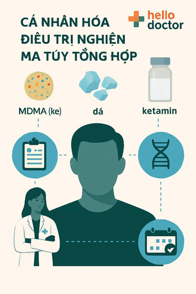 Cá nhân hóa điều trị nghiện ma túy tổng hợp (ke, đá, ketamin) tại Hello Doctor