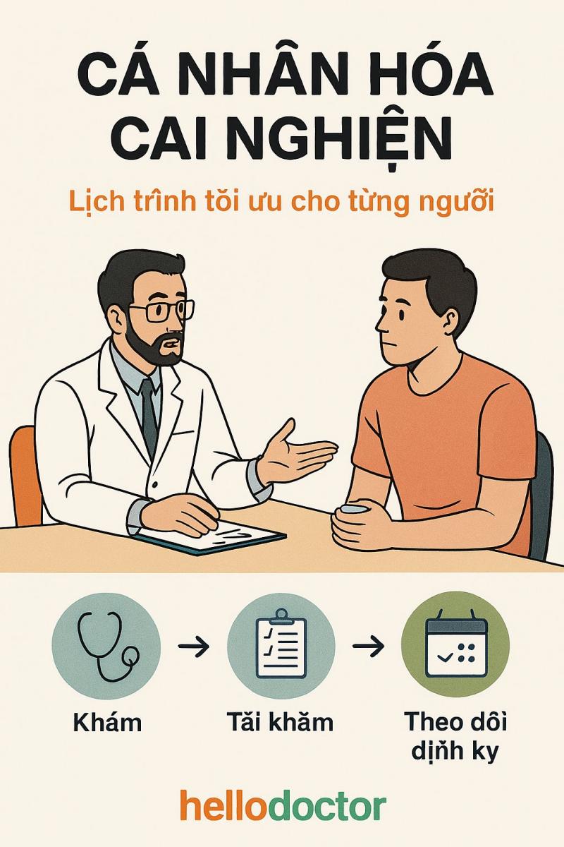 Cá nhân hóa cai nghiện: Khám, tái khám và theo dõi định kỳ – Lịch trình tối ưu cho từng người