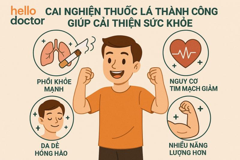 Cai nghiện thuốc lá thành công giúp cải thiện sức khỏe như thế nào?
