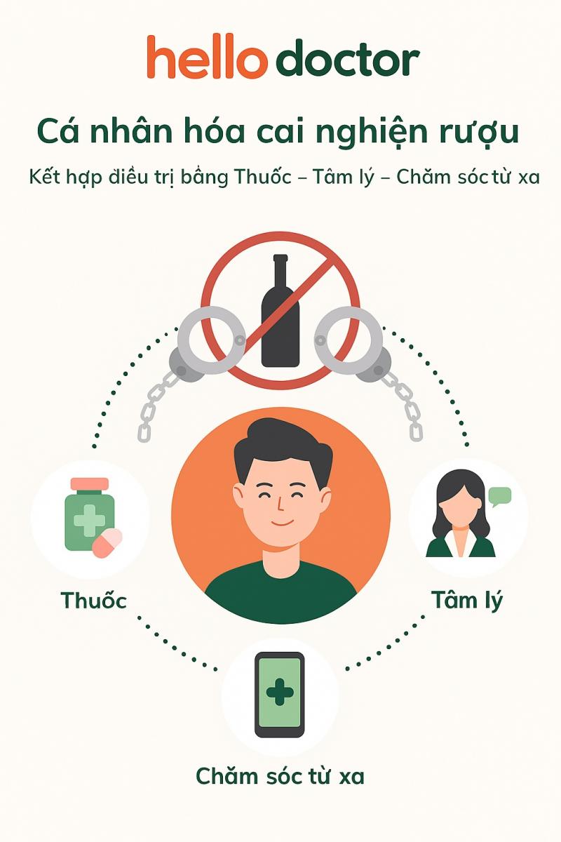 Cá nhân hóa cai nghiện rượu kết hợp điều trị bằng thuốc – tâm lý – chăm sóc từ xa Cá nhân hóa cai nghiện rượu kết hợp điều trị bằng thuốc – tâm lý – chăm sóc từ xa