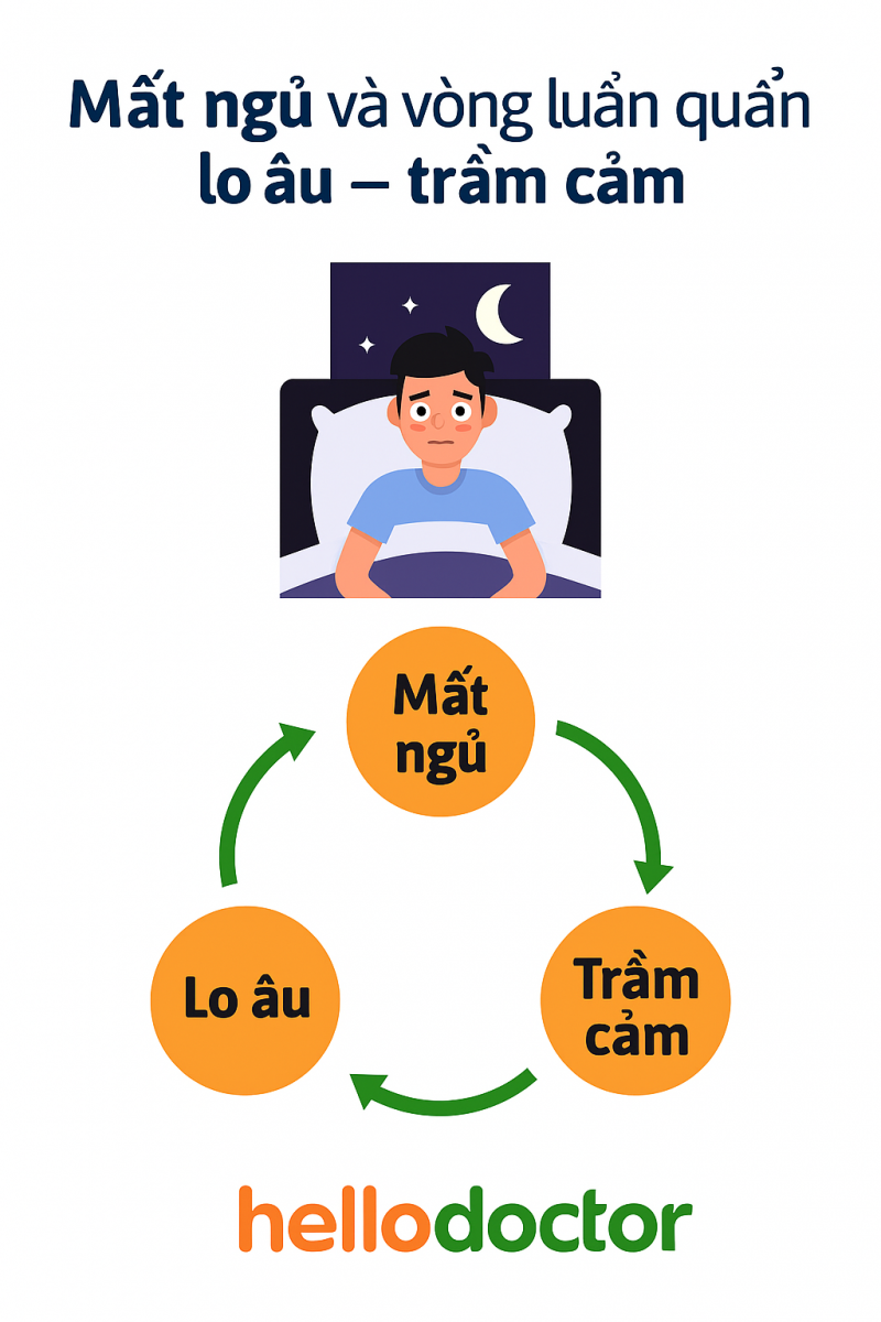 Mất ngủ và vòng luẩn quẩn lo âu – trầm cảm