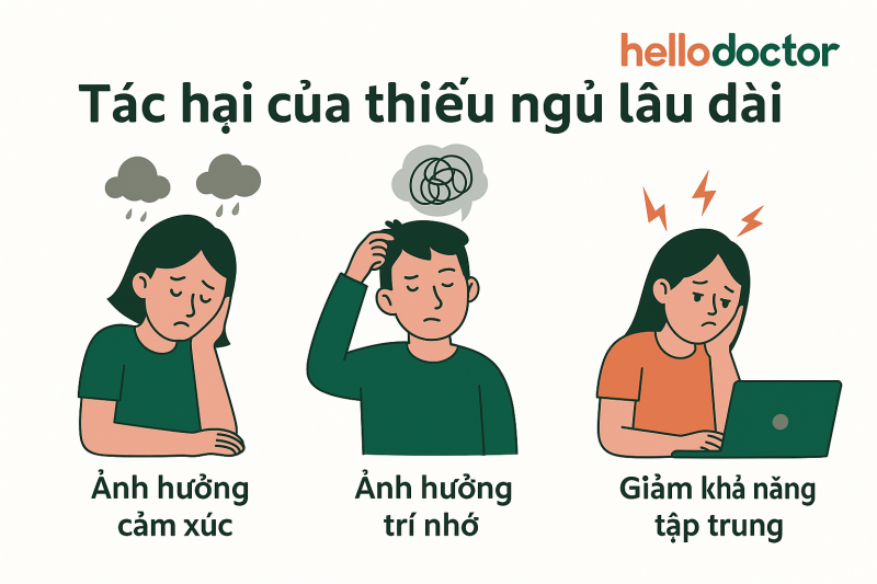 Tác hại của thiếu ngủ lâu dài lên cảm xúc, trí nhớ và khả năng tập trung