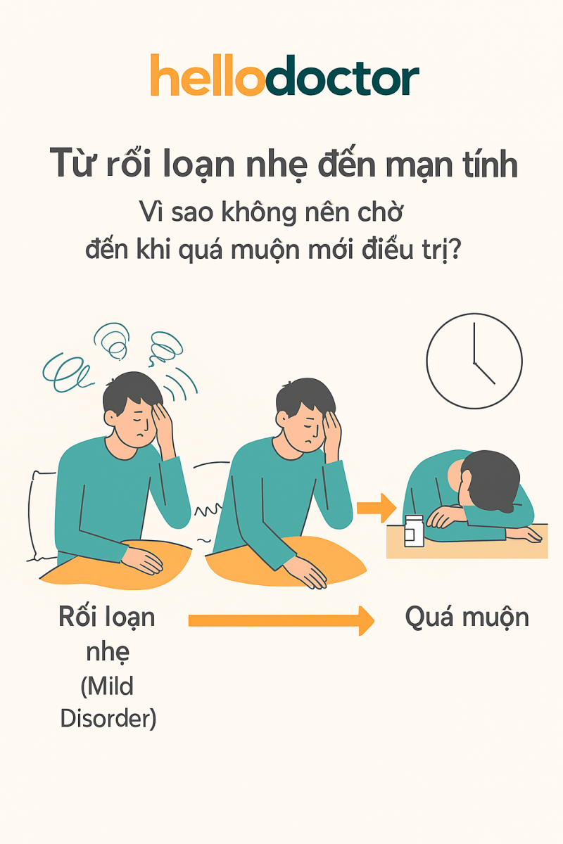 Từ rối loạn nhẹ đến mạn tính – Vì sao không nên chờ đến khi quá muộn mới điều trị?
