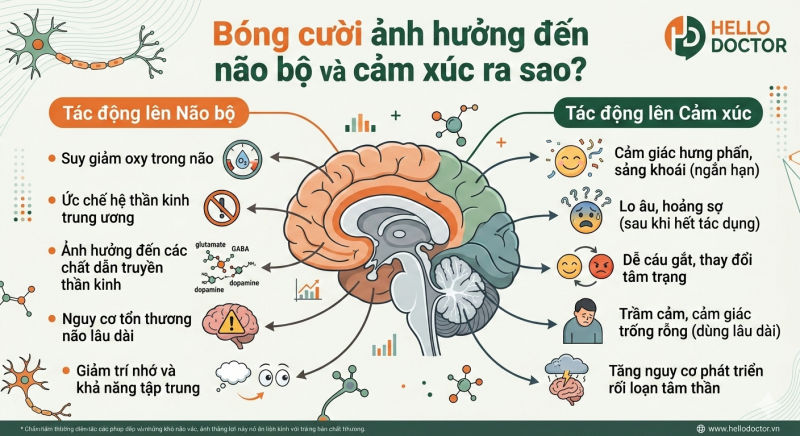 Bóng cười ảnh hưởng đến não bộ và cảm xúc ra sao? Bóng cười ảnh hưởng đến não bộ và cảm xúc ra sao?