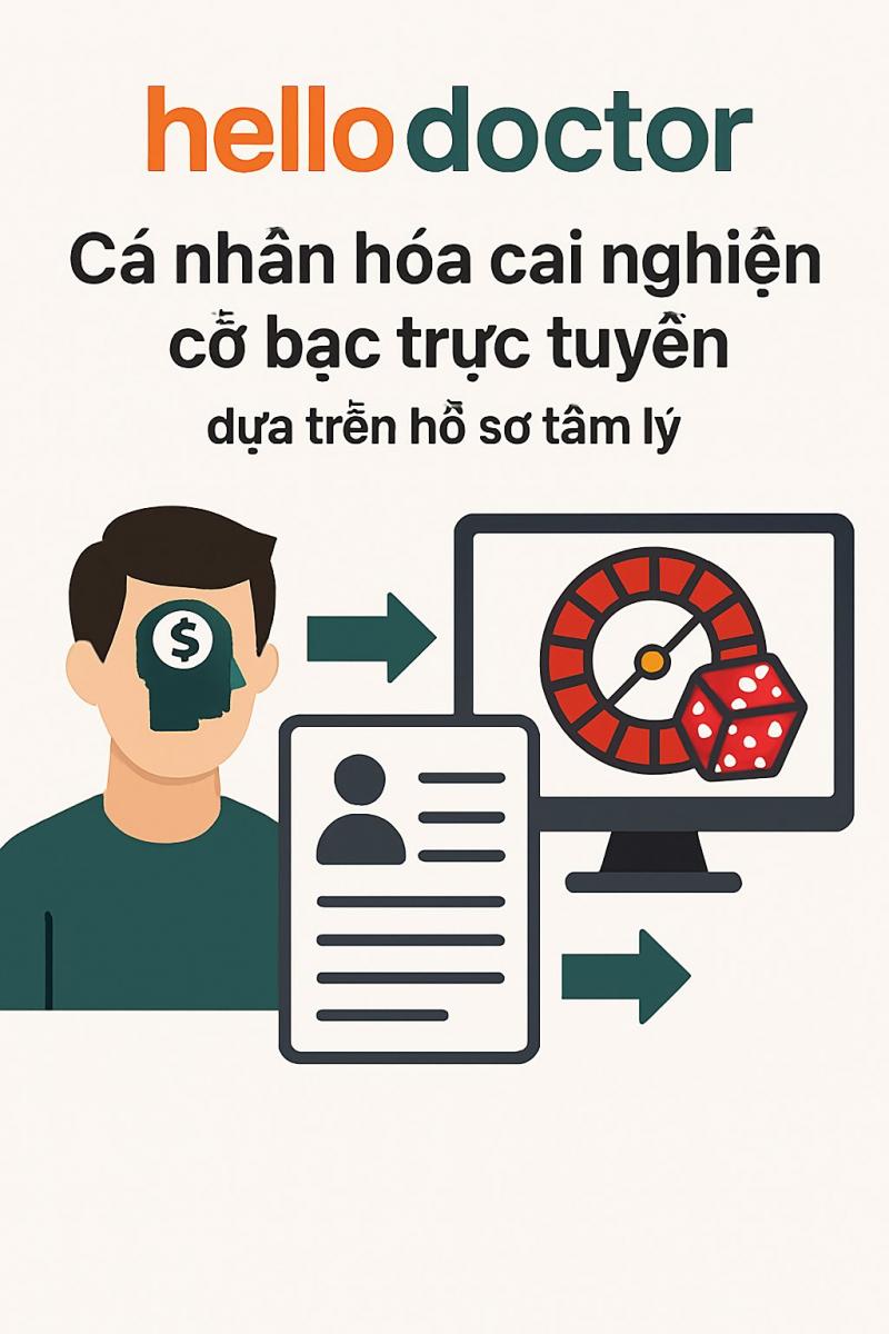 Cá nhân hóa cai nghiện cờ bạc trực tuyến dựa trên hồ sơ tâm lý