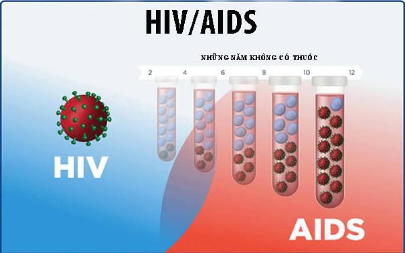 HIV/AIDS