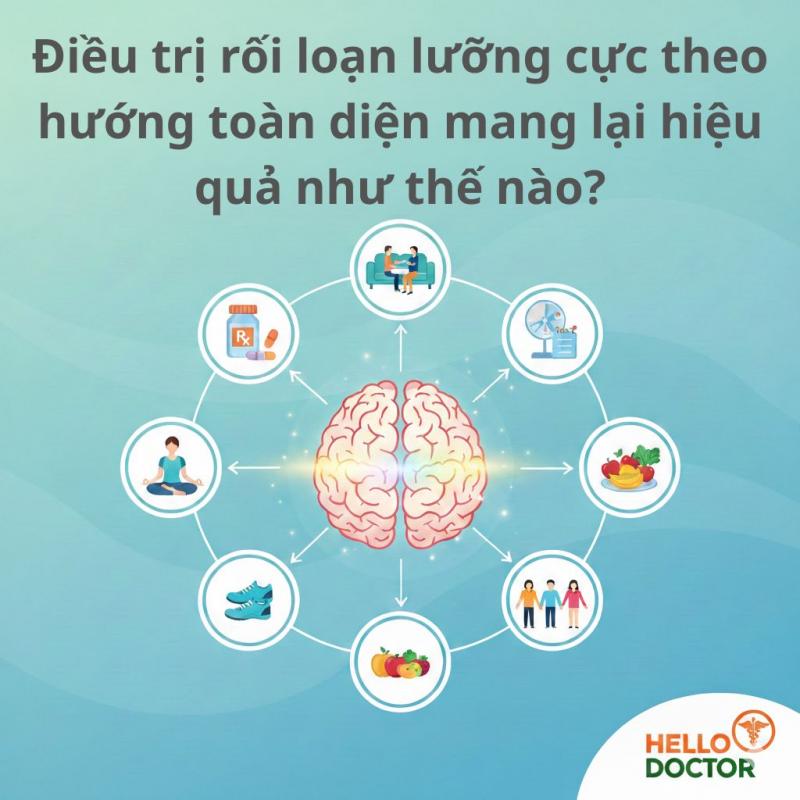Điều trị rối loạn lưỡng cực theo hướng toàn diện mang lại hiệu quả như thế nào? Điều trị rối loạn lưỡng cực theo hướng toàn diện mang lại hiệu quả như thế nào?