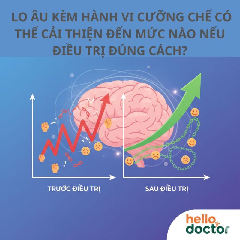 Lo âu kèm hành vi cưỡng chế có thể cải thiện đến mức nào nếu điều trị đúng cách? Lo âu kèm hành vi cưỡng chế có thể cải thiện đến mức nào nếu điều trị đúng cách?