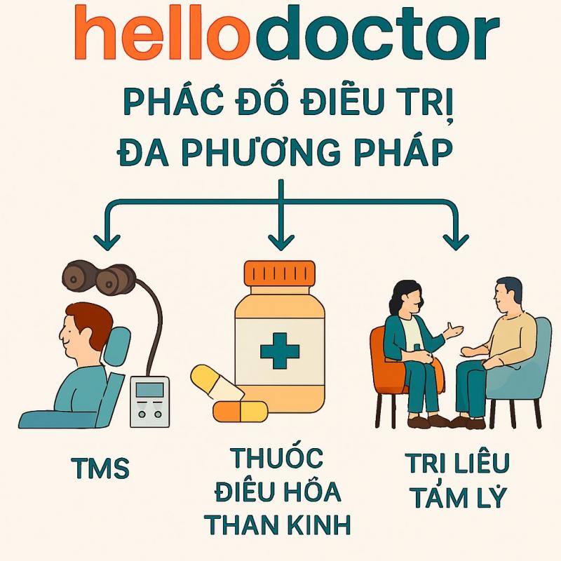 Phác đồ điều trị loạn thần đa phương pháp: Hello Doctor kết hợp TMS, thuốc điều hòa thần kinh và trị liệu tâm lý Phác đồ điều trị loạn thần đa phương pháp: Hello Doctor kết hợp TMS, thuốc điều hòa thần kinh và trị liệu tâm lý