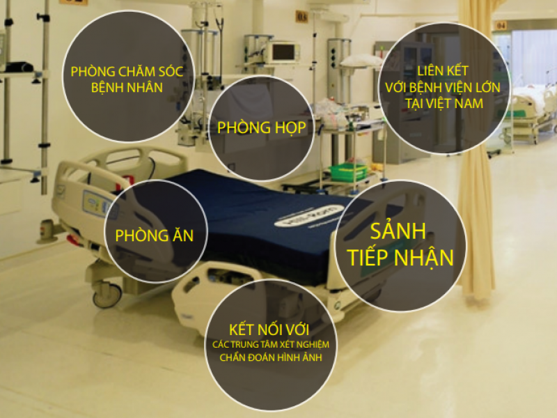 Medical Center Hello Doctor