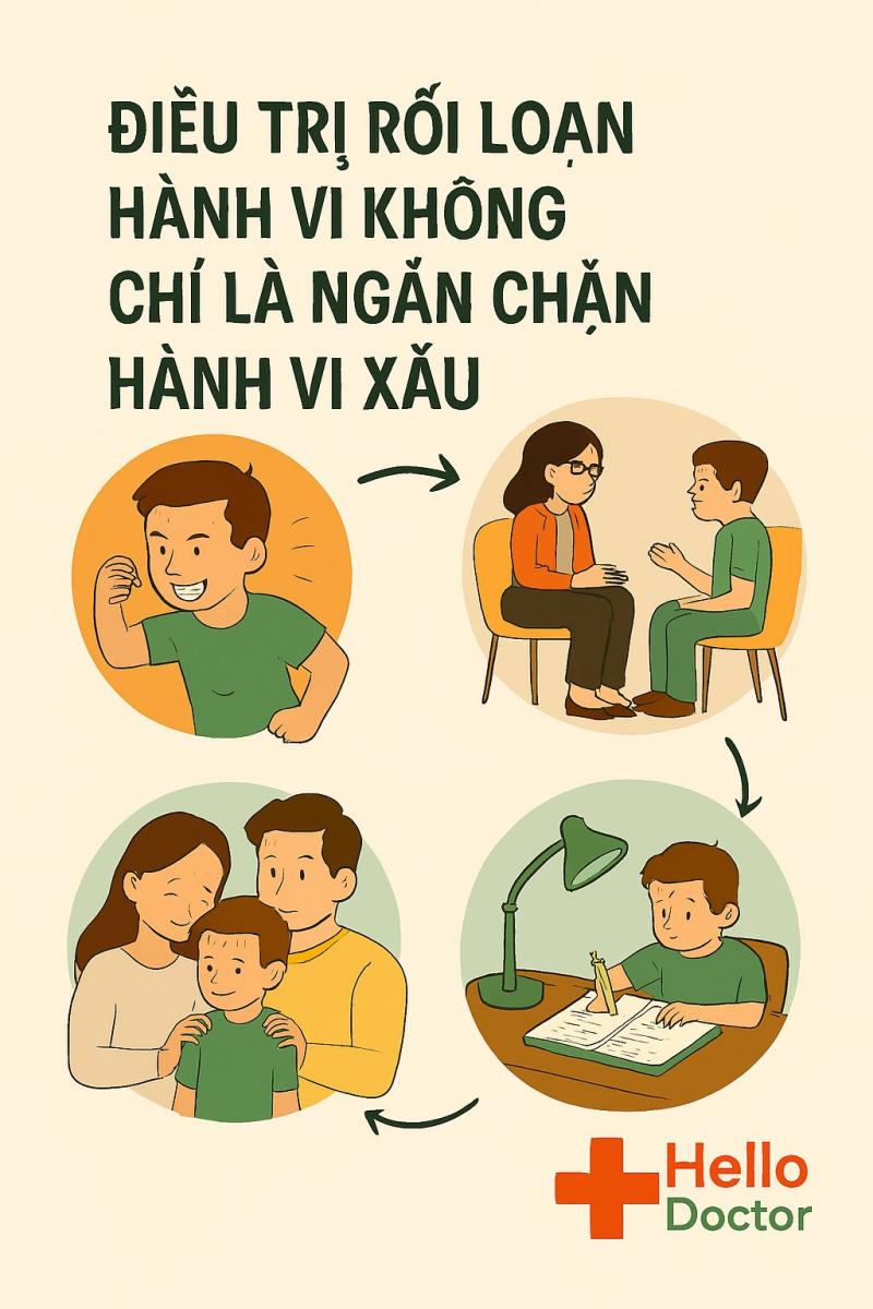 Điều trị rối loạn hành vi không chỉ là ngăn chặn hành vi xấu – Mô hình đa phương pháp tại Hello Doctor Điều trị rối loạn hành vi không chỉ là ngăn chặn hành vi xấu – Mô hình đa phương pháp tại Hello Doctor