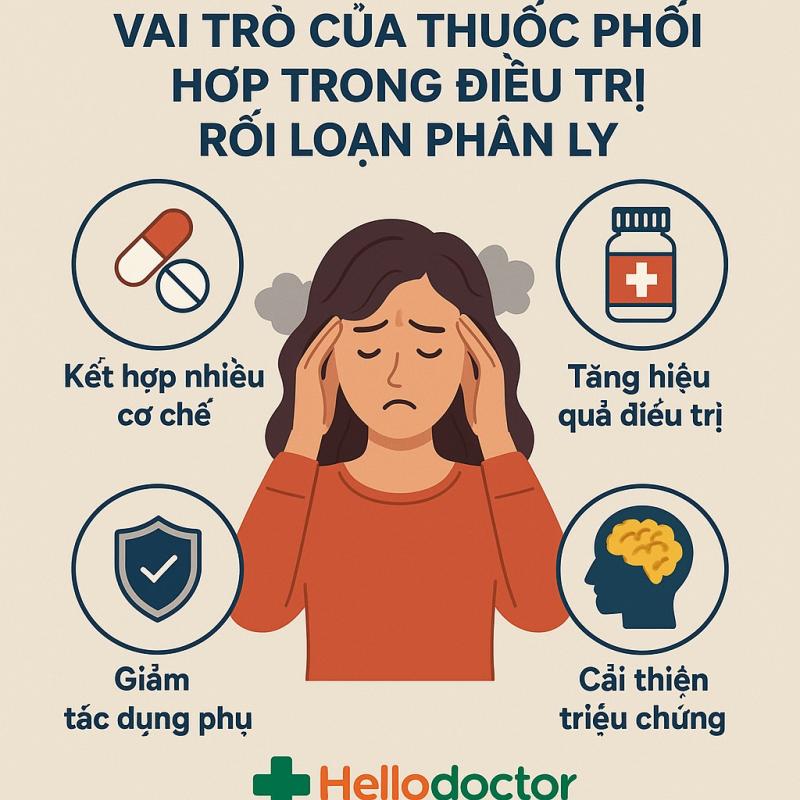 Vai trò của thuốc phối hợp – Hello Doctor sử dụng chống trầm cảm, lo âu trong điều trị phân ly như thế nào? Vai trò của thuốc phối hợp – Hello Doctor sử dụng chống trầm cảm, lo âu trong điều trị phân ly như thế nào?