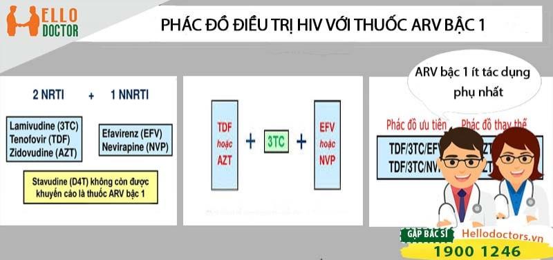 Tìm hiểu về phác đồ điều trị HIV với thuốc ARV bậc 1