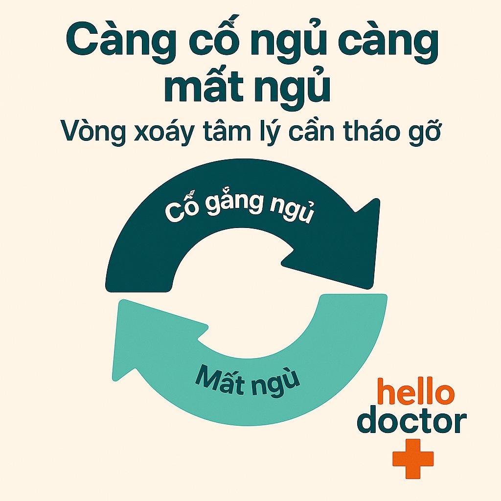 Càng cố ngủ càng mất ngủ – Vòng xoáy tâm lý cần tháo gỡ