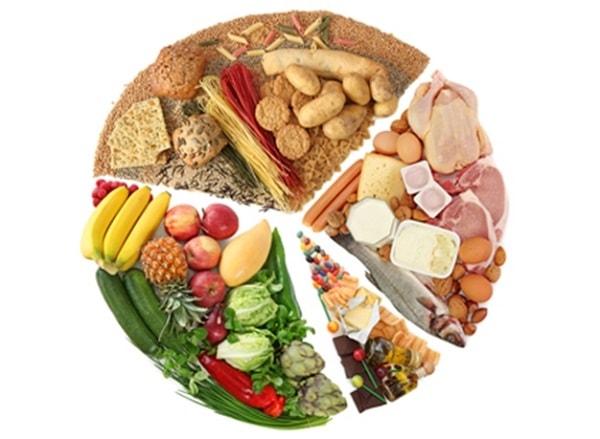 Chế độ dinh dưỡng cho người bị bệnh tai biến mạch máu não