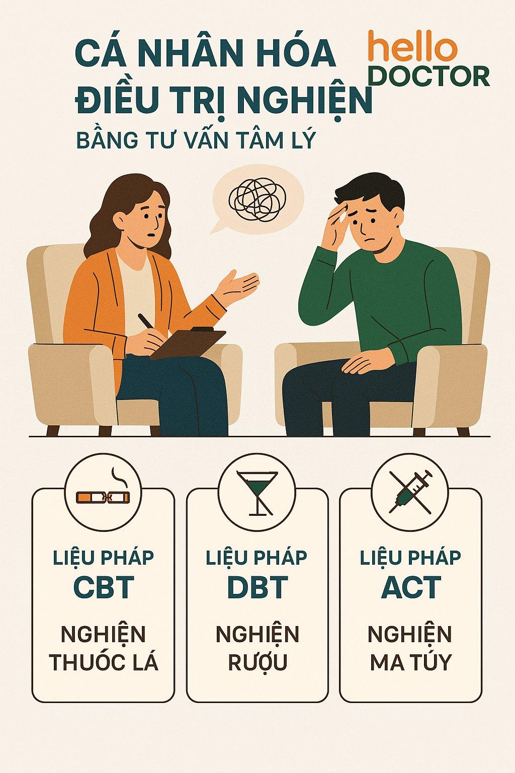 Cá nhân hóa điều trị nghiện bằng tư vấn tâm lý: Liệu pháp CBT, DBT, ACT theo từng kiểu nghiện