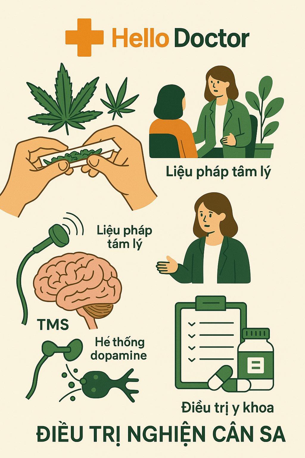 Các phương pháp điều trị nghiện cần sa hiện nay: Ưu và nhược điểm