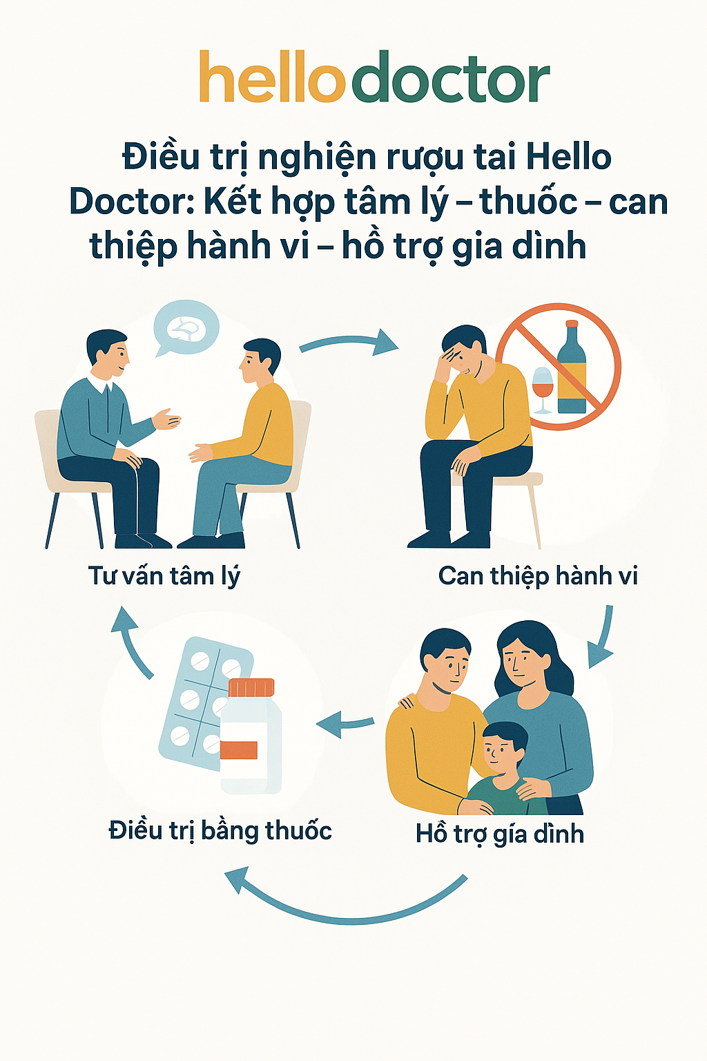 Điều trị nghiện rượu tại Hello Doctor: Kết hợp tâm lý – thuốc – can thiệp hành vi – hỗ trợ gia đình