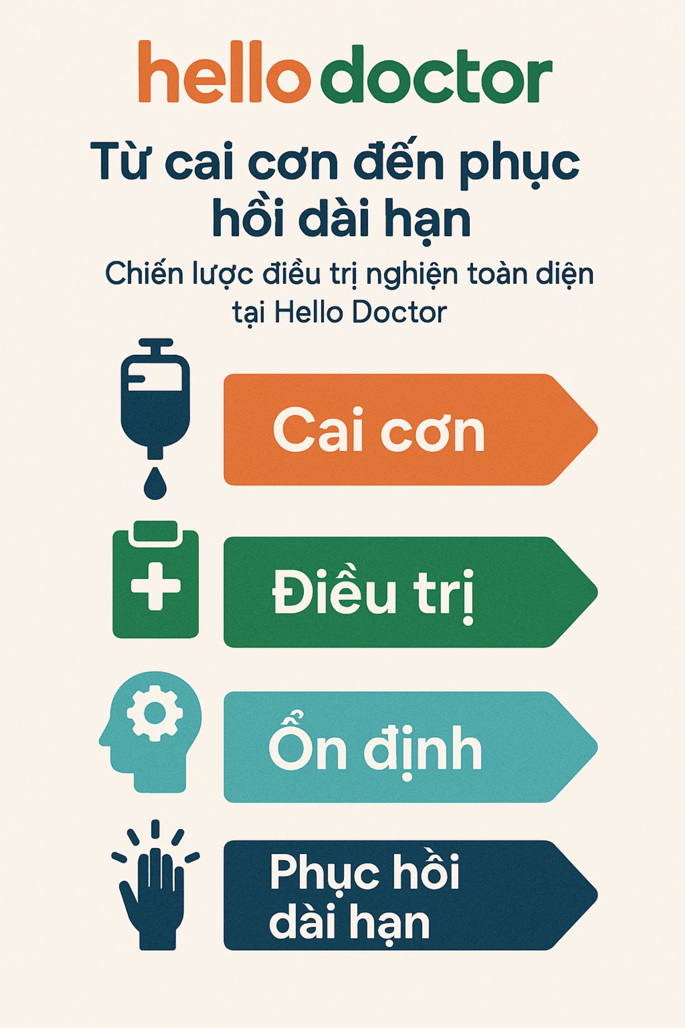 Từ cai cơn đến phục hồi dài hạn: Chiến lược điều trị nghiện toàn diện tại Hello Doctor