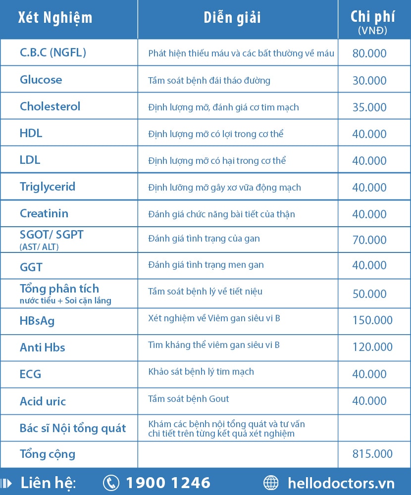 Xét nghiệm khám tổng quát tầm soát ung thư nam dưới 40 tuổi