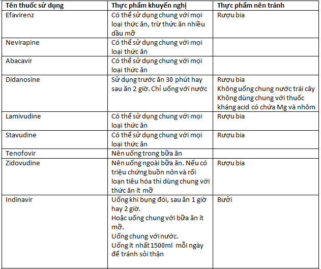 Những thực phẩm người sử dụng thuốc ARV có thể dùng 1