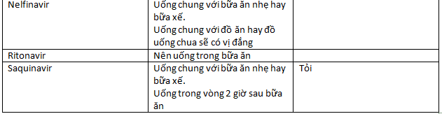Những thực phẩm người sử dụng thuốc ARV có thể dùng 2