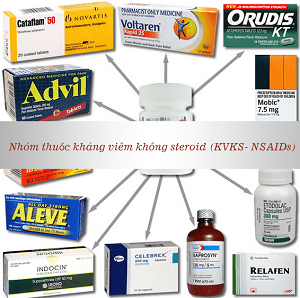 Thuốc chống viêm không steroid
