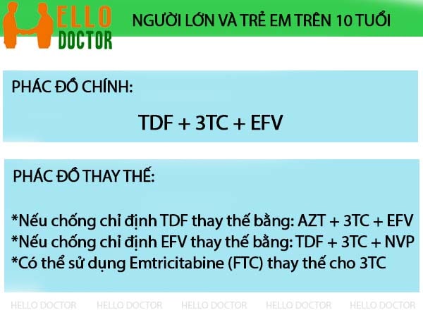 Chống chỉ định và tác dụng phụ