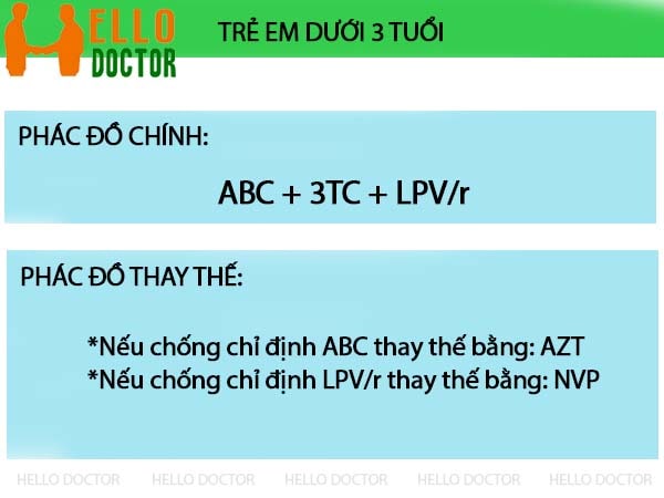 Phác đồ điều trị HIV với ARV bậc 1 cho trẻ em từ dưới 3 tuổi